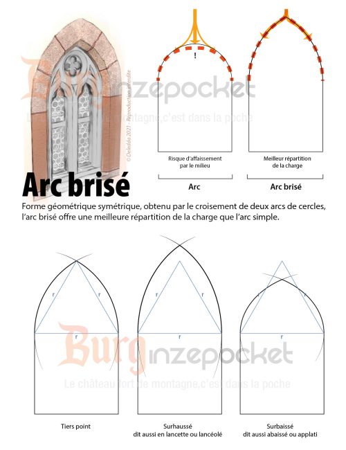 Glossaire_ArcBrise