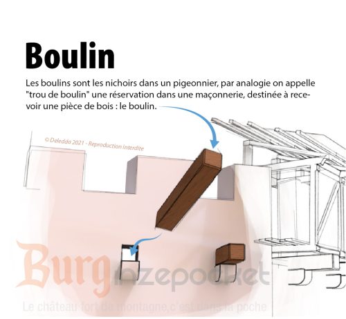 Glossaire_Boulin